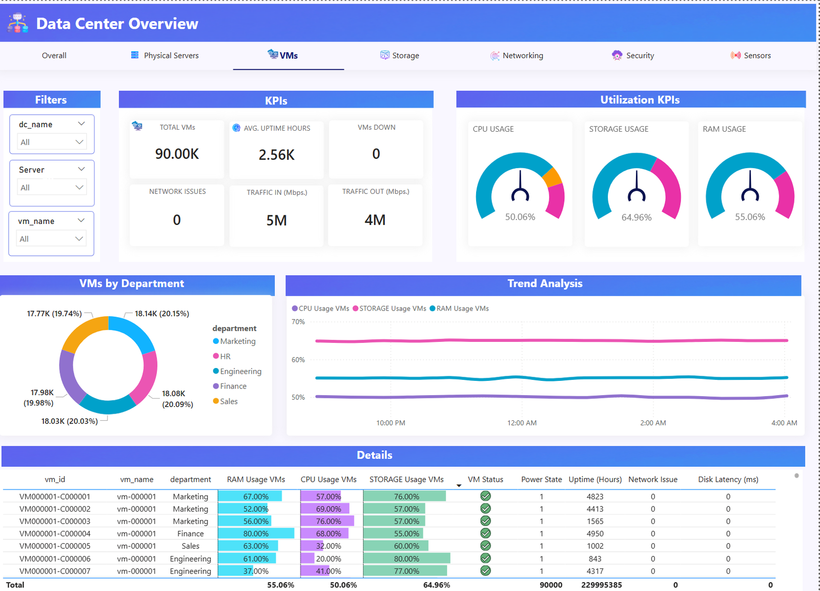 Operations Dashboard - servers view